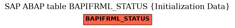 E-R Diagram for table BAPIFRML_STATUS (Initialization Data)