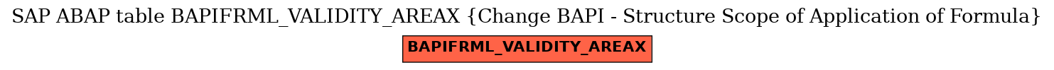 E-R Diagram for table BAPIFRML_VALIDITY_AREAX (Change BAPI - Structure Scope of Application of Formula)