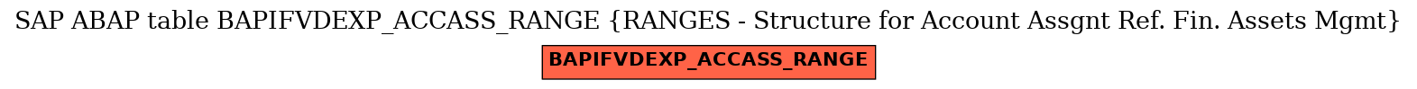 E-R Diagram for table BAPIFVDEXP_ACCASS_RANGE (RANGES - Structure for Account Assgnt Ref. Fin. Assets Mgmt)