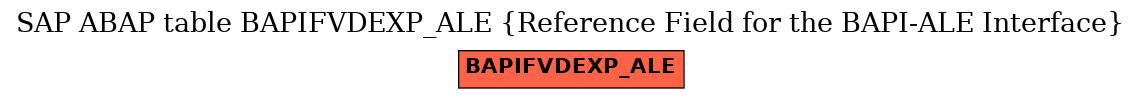 E-R Diagram for table BAPIFVDEXP_ALE (Reference Field for the BAPI-ALE Interface)