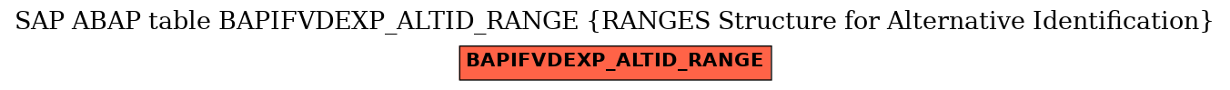 E-R Diagram for table BAPIFVDEXP_ALTID_RANGE (RANGES Structure for Alternative Identification)