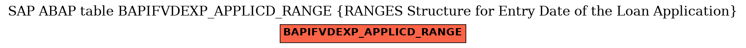 E-R Diagram for table BAPIFVDEXP_APPLICD_RANGE (RANGES Structure for Entry Date of the Loan Application)