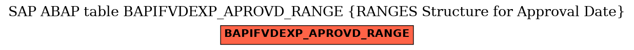 E-R Diagram for table BAPIFVDEXP_APROVD_RANGE (RANGES Structure for Approval Date)