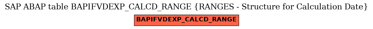 E-R Diagram for table BAPIFVDEXP_CALCD_RANGE (RANGES - Structure for Calculation Date)