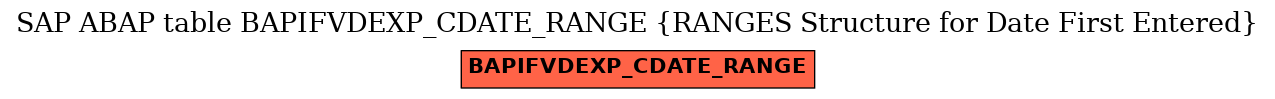 E-R Diagram for table BAPIFVDEXP_CDATE_RANGE (RANGES Structure for Date First Entered)