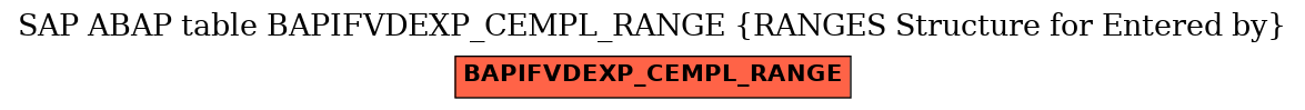 E-R Diagram for table BAPIFVDEXP_CEMPL_RANGE (RANGES Structure for Entered by)