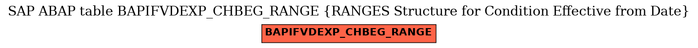 E-R Diagram for table BAPIFVDEXP_CHBEG_RANGE (RANGES Structure for Condition Effective from Date)