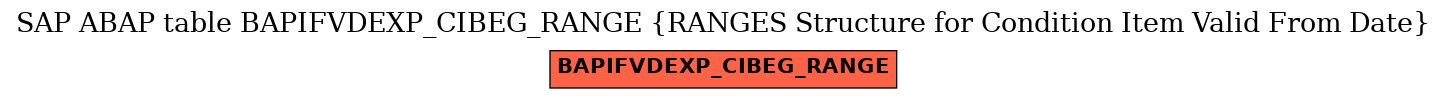 E-R Diagram for table BAPIFVDEXP_CIBEG_RANGE (RANGES Structure for Condition Item Valid From Date)