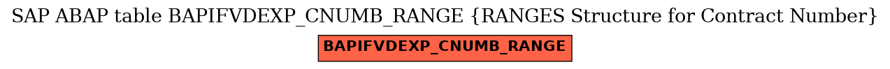 E-R Diagram for table BAPIFVDEXP_CNUMB_RANGE (RANGES Structure for Contract Number)