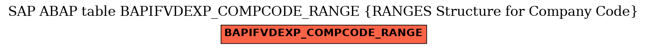 E-R Diagram for table BAPIFVDEXP_COMPCODE_RANGE (RANGES Structure for Company Code)