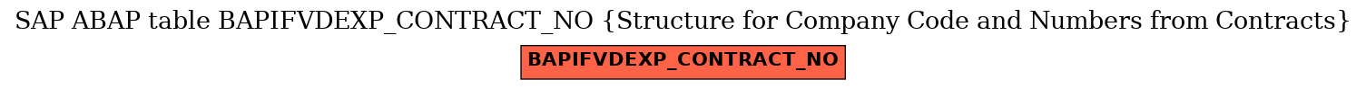 E-R Diagram for table BAPIFVDEXP_CONTRACT_NO (Structure for Company Code and Numbers from Contracts)