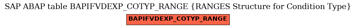 E-R Diagram for table BAPIFVDEXP_COTYP_RANGE (RANGES Structure for Condition Type)