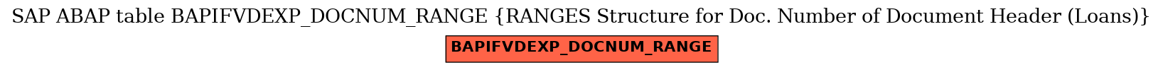 E-R Diagram for table BAPIFVDEXP_DOCNUM_RANGE (RANGES Structure for Doc. Number of Document Header (Loans))