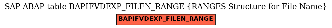 E-R Diagram for table BAPIFVDEXP_FILEN_RANGE (RANGES Structure for File Name)