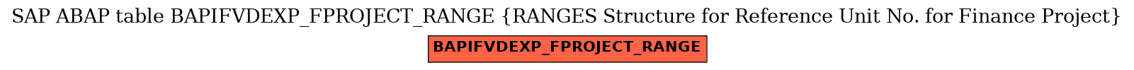 E-R Diagram for table BAPIFVDEXP_FPROJECT_RANGE (RANGES Structure for Reference Unit No. for Finance Project)