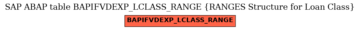 E-R Diagram for table BAPIFVDEXP_LCLASS_RANGE (RANGES Structure for Loan Class)