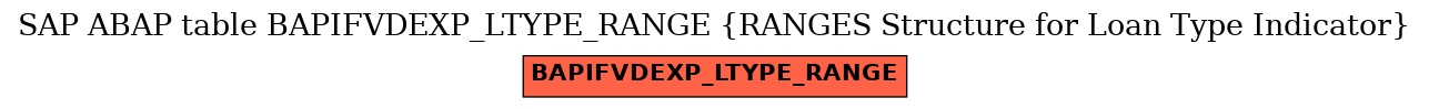 E-R Diagram for table BAPIFVDEXP_LTYPE_RANGE (RANGES Structure for Loan Type Indicator)