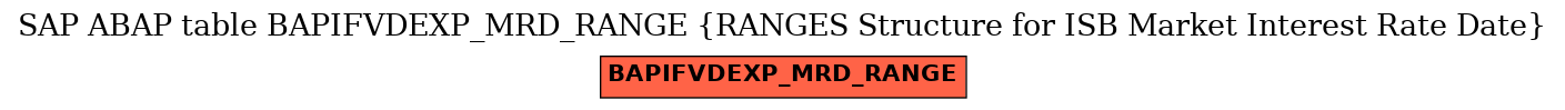 E-R Diagram for table BAPIFVDEXP_MRD_RANGE (RANGES Structure for ISB Market Interest Rate Date)