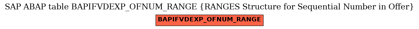 E-R Diagram for table BAPIFVDEXP_OFNUM_RANGE (RANGES Structure for Sequential Number in Offer)