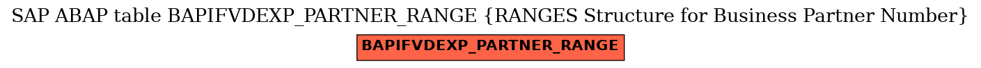 E-R Diagram for table BAPIFVDEXP_PARTNER_RANGE (RANGES Structure for Business Partner Number)