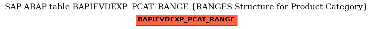 E-R Diagram for table BAPIFVDEXP_PCAT_RANGE (RANGES Structure for Product Category)