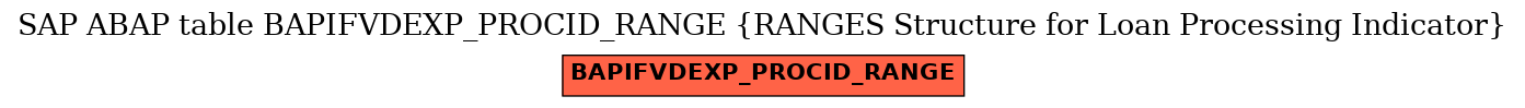 E-R Diagram for table BAPIFVDEXP_PROCID_RANGE (RANGES Structure for Loan Processing Indicator)