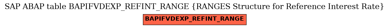 E-R Diagram for table BAPIFVDEXP_REFINT_RANGE (RANGES Structure for Reference Interest Rate)