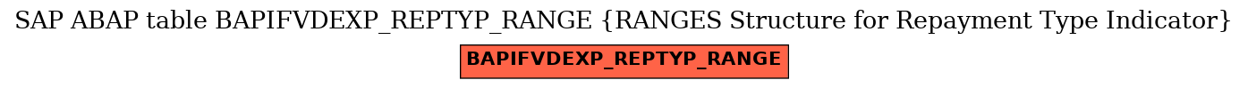 E-R Diagram for table BAPIFVDEXP_REPTYP_RANGE (RANGES Structure for Repayment Type Indicator)