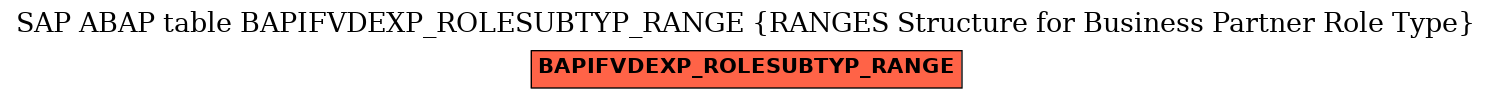 E-R Diagram for table BAPIFVDEXP_ROLESUBTYP_RANGE (RANGES Structure for Business Partner Role Type)