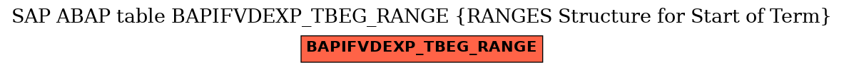 E-R Diagram for table BAPIFVDEXP_TBEG_RANGE (RANGES Structure for Start of Term)