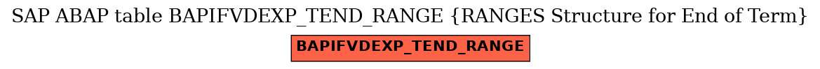 E-R Diagram for table BAPIFVDEXP_TEND_RANGE (RANGES Structure for End of Term)