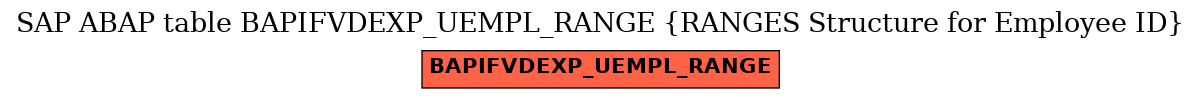 E-R Diagram for table BAPIFVDEXP_UEMPL_RANGE (RANGES Structure for Employee ID)