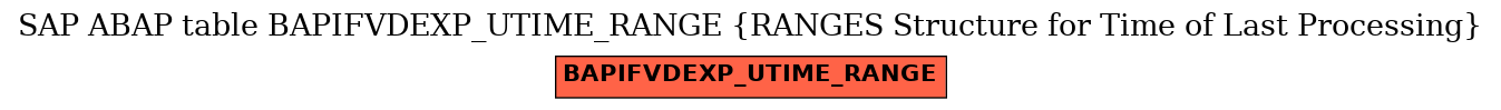 E-R Diagram for table BAPIFVDEXP_UTIME_RANGE (RANGES Structure for Time of Last Processing)