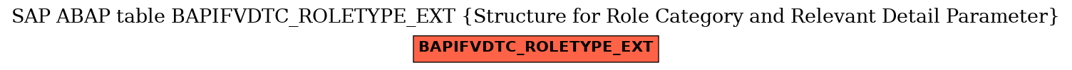 E-R Diagram for table BAPIFVDTC_ROLETYPE_EXT (Structure for Role Category and Relevant Detail Parameter)