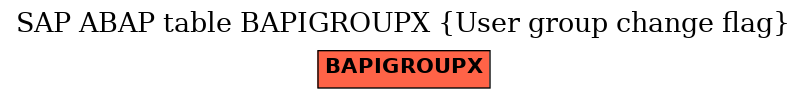 E-R Diagram for table BAPIGROUPX (User group change flag)