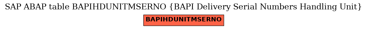 E-R Diagram for table BAPIHDUNITMSERNO (BAPI Delivery Serial Numbers Handling Unit)