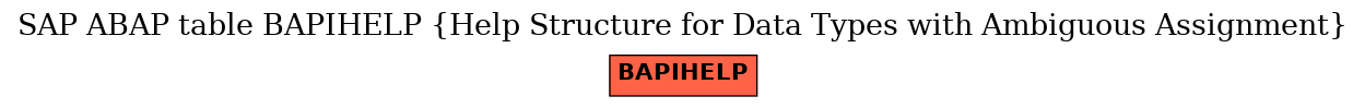 E-R Diagram for table BAPIHELP (Help Structure for Data Types with Ambiguous Assignment)