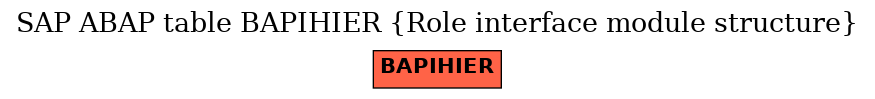 E-R Diagram for table BAPIHIER (Role interface module structure)