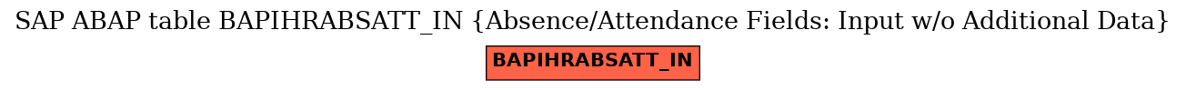 E-R Diagram for table BAPIHRABSATT_IN (Absence/Attendance Fields: Input w/o Additional Data)