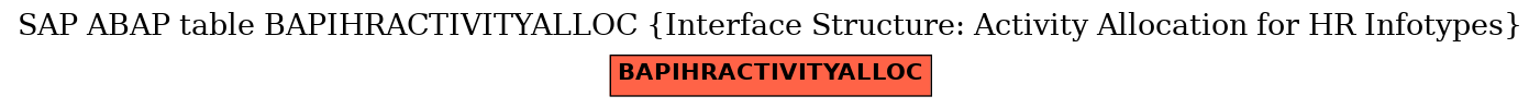 E-R Diagram for table BAPIHRACTIVITYALLOC (Interface Structure: Activity Allocation for HR Infotypes)