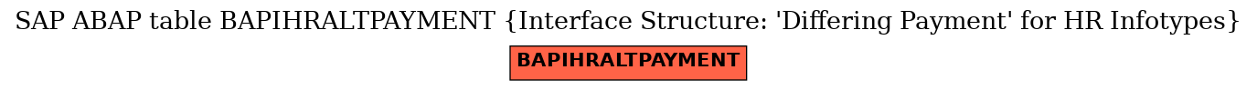 E-R Diagram for table BAPIHRALTPAYMENT (Interface Structure: 