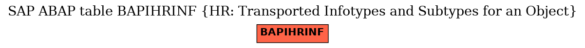 E-R Diagram for table BAPIHRINF (HR: Transported Infotypes and Subtypes for an Object)