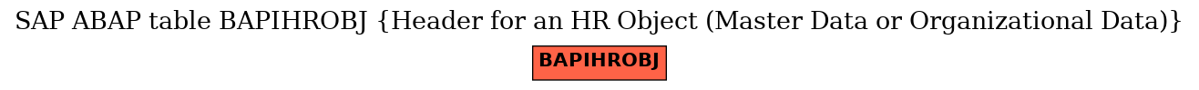 E-R Diagram for table BAPIHROBJ (Header for an HR Object (Master Data or Organizational Data))