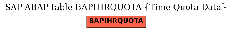 E-R Diagram for table BAPIHRQUOTA (Time Quota Data)