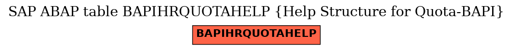 E-R Diagram for table BAPIHRQUOTAHELP (Help Structure for Quota-BAPI)