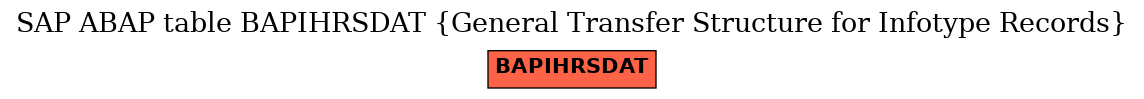 E-R Diagram for table BAPIHRSDAT (General Transfer Structure for Infotype Records)