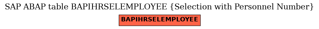 E-R Diagram for table BAPIHRSELEMPLOYEE (Selection with Personnel Number)