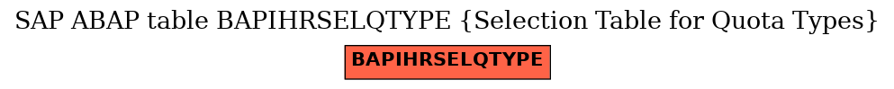 E-R Diagram for table BAPIHRSELQTYPE (Selection Table for Quota Types)