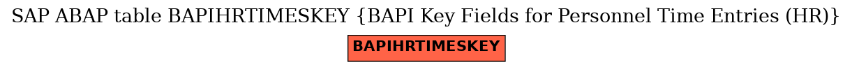 E-R Diagram for table BAPIHRTIMESKEY (BAPI Key Fields for Personnel Time Entries (HR))