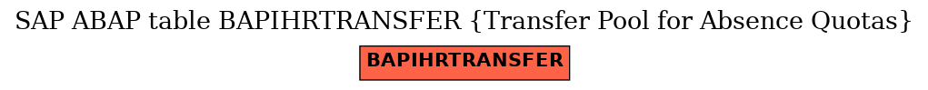 E-R Diagram for table BAPIHRTRANSFER (Transfer Pool for Absence Quotas)